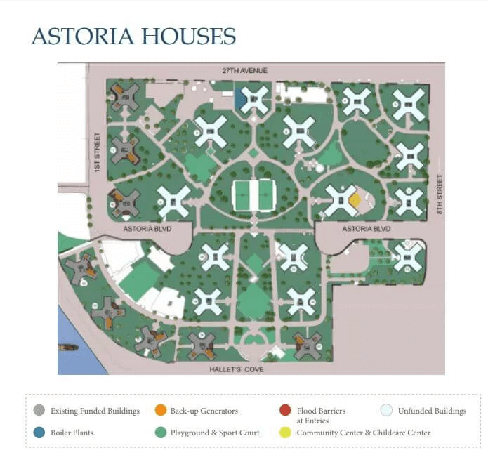 Astoria-Houses-Overview